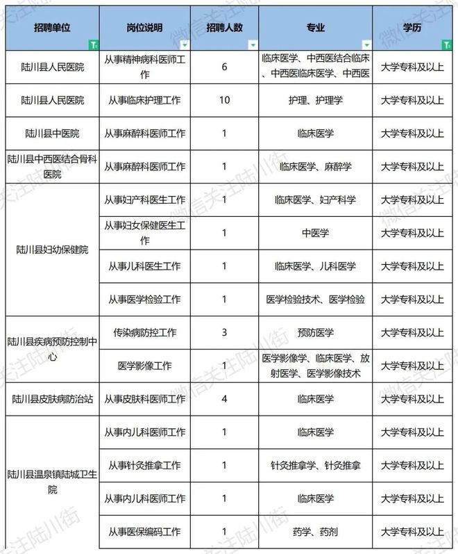 陆川县康复事业单位人事任命，推动康复事业新力量启航