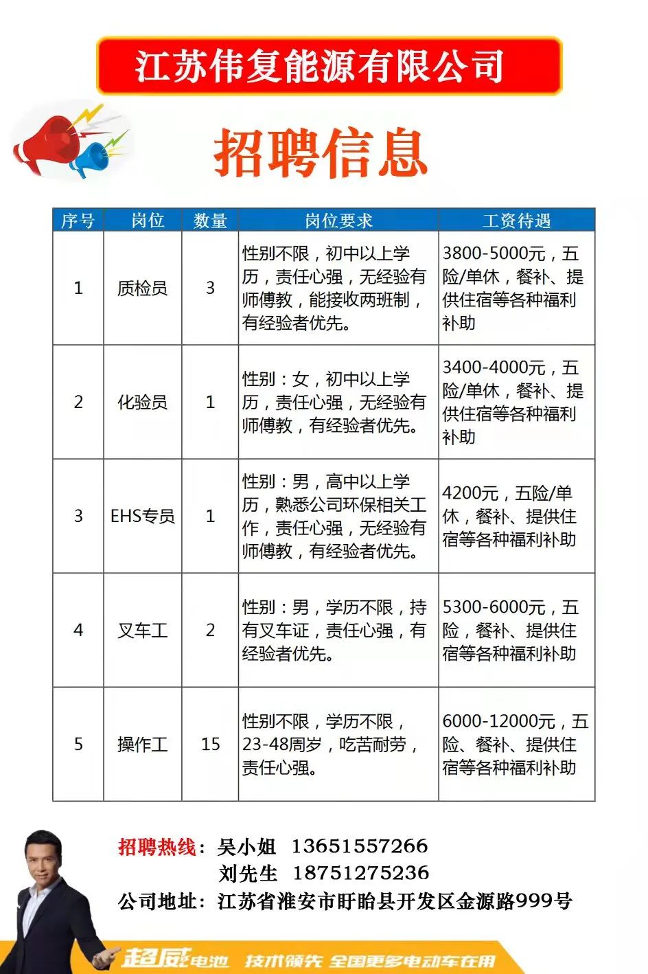 宝应县科学技术和工业信息化局最新招聘启事概览