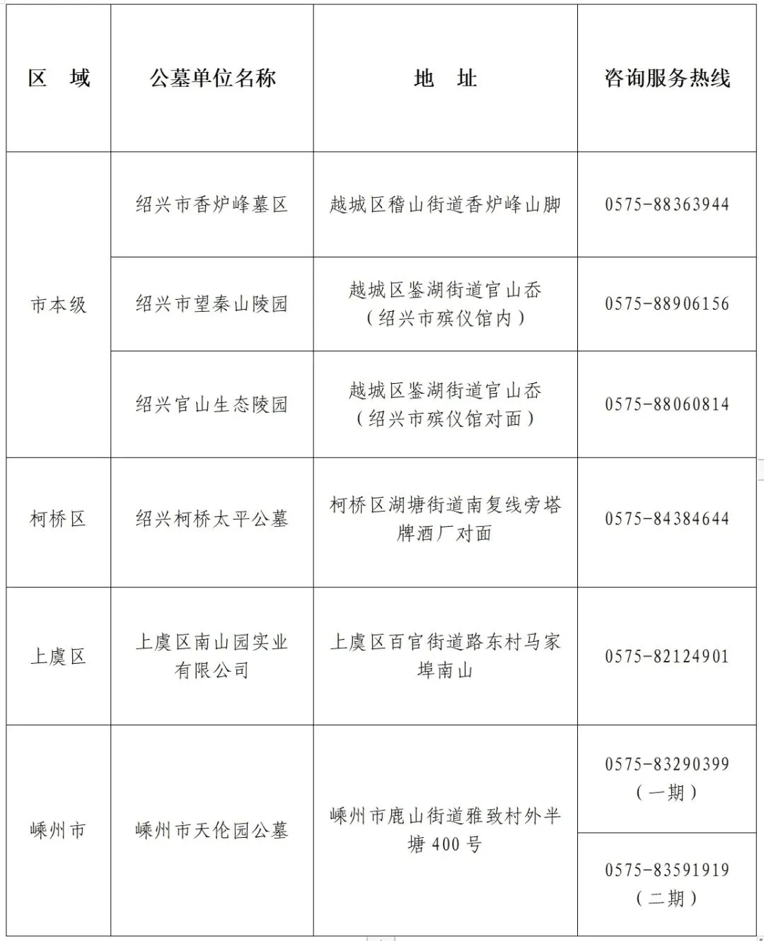 缙云县殡葬事业单位最新项目进展动态