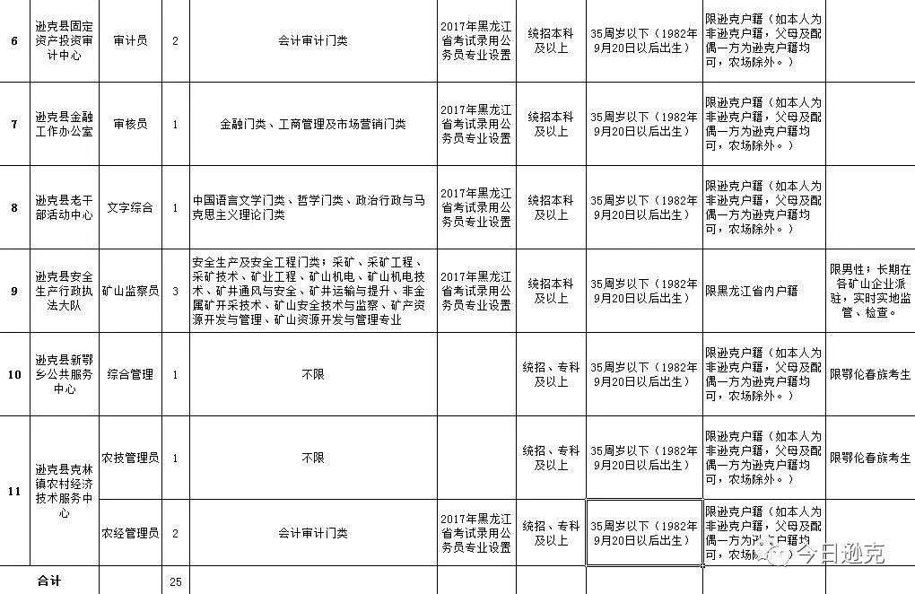 逊克县殡葬事业单位招聘信息与行业发展趋势解析