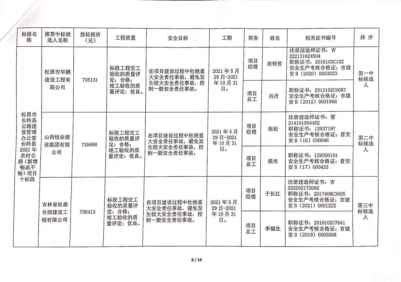 永泰县级公路维护监理事业单位招聘启事