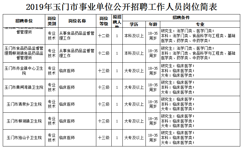 玉门市殡葬事业单位招聘信息发布与行业趋势探讨