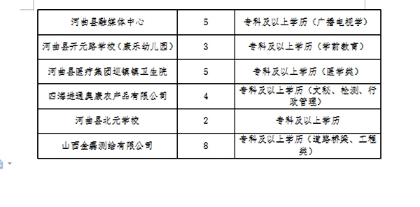 襄城区教育局最新招聘公告概览